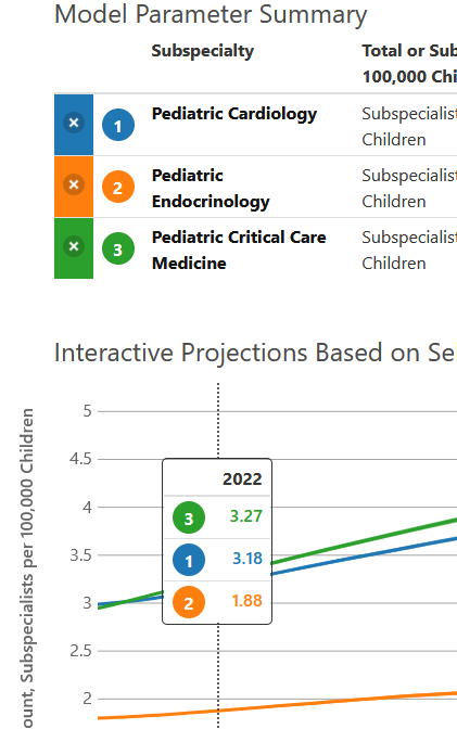 The circle numbers link the values in the hover table and the parameters table.